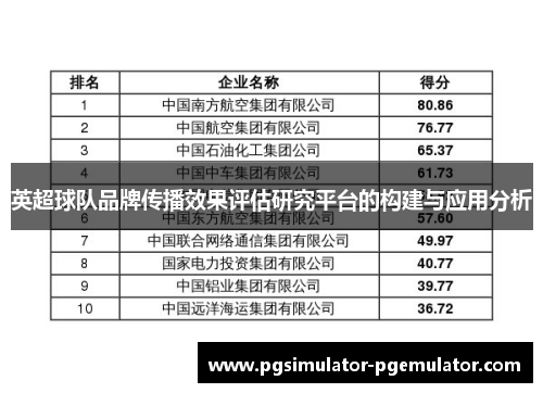英超球队品牌传播效果评估研究平台的构建与应用分析