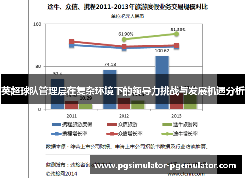 英超球队管理层在复杂环境下的领导力挑战与发展机遇分析