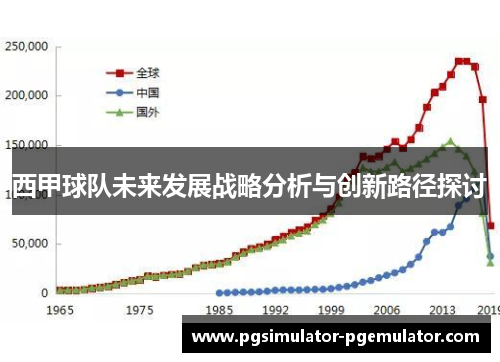 西甲球队未来发展战略分析与创新路径探讨