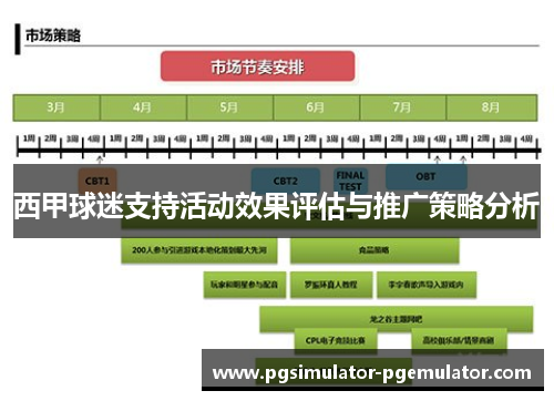 西甲球迷支持活动效果评估与推广策略分析