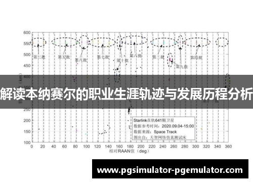 解读本纳赛尔的职业生涯轨迹与发展历程分析