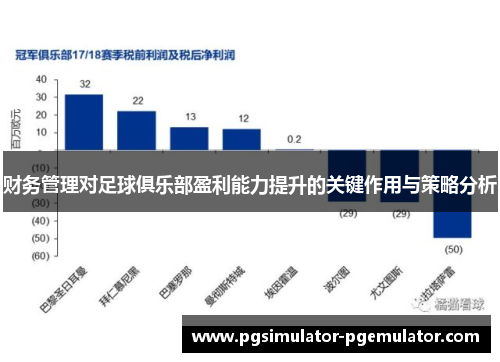 财务管理对足球俱乐部盈利能力提升的关键作用与策略分析