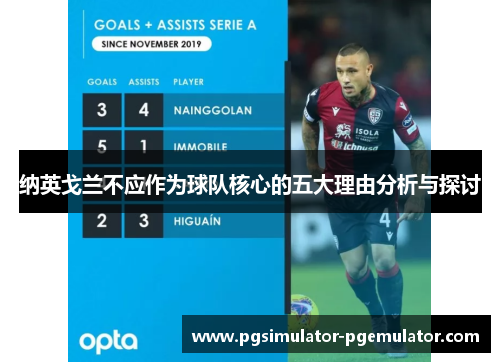 纳英戈兰不应作为球队核心的五大理由分析与探讨 纳英戈兰不应作为球队核心的五大理由分析与探讨