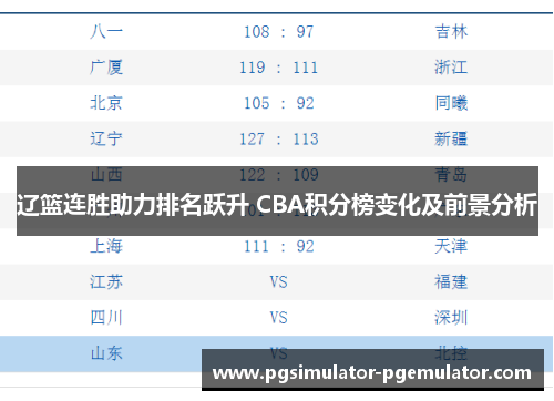 辽篮连胜助力排名跃升 CBA积分榜变化及前景分析 辽篮连胜助力排名跃升 CBA积分榜变化及前景分析