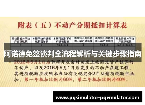 阿诺德免签谈判全流程解析与关键步骤指南
