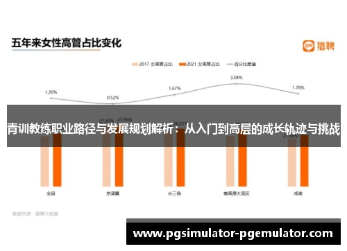 青训教练职业路径与发展规划解析：从入门到高层的成长轨迹与挑战