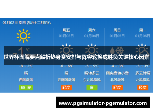 世界杯图解要点解析热身赛安排与阵容轮换成胜负关键核心因素