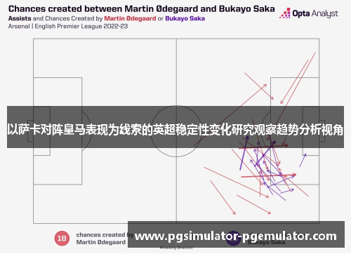 以萨卡对阵皇马表现为线索的英超稳定性变化研究观察趋势分析视角