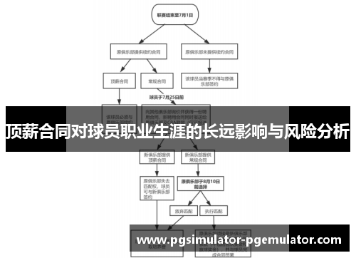顶薪合同对球员职业生涯的长远影响与风险分析 顶薪合同对球员职业生涯的长远影响与风险分析