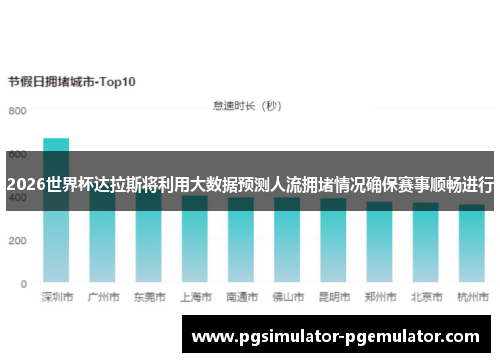 2026世界杯达拉斯将利用大数据预测人流拥堵情况确保赛事顺畅进行 2026世界杯达拉斯将利用大数据预测人流拥堵情况确保赛事顺畅进行